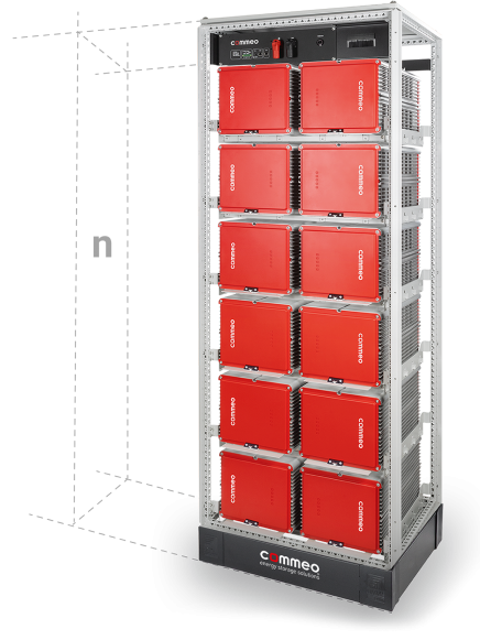 Commeo Stromspeicher bestehend aus Lithium-Ionen Batterie. Ein industrial Rack, made in Germany, gefüllt mit roten Energiespeichern.